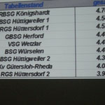 Schwarz auf Weiss. Deutscher Meister RBSG Königshardt
