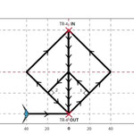 Fig 3: Sortie du tricks 2 pour la Figure 3, rapide Diamant en haut à 50%, puis demi-Diamant à 90%, ensuite tricks 4 de la famille des tricks qui descendent, puis 2nde partie du Diamant haut 80%.