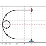 Fig 1: Décollage classique à partir des 2 pointes, 20% à droite de la fenêtre, donc...6m décalé, Rapide angle à gauche de 90° à 10%/3m. Début de demi-cercle vers le haut à 20% gauche,  Grand demi-cercle de 80% avec un spin de 20% en son milieu, Sortie à l