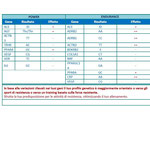 Test genetico Fit solutions plus