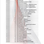 Zeitraum: 2021, 2020, 2023