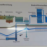 Schematisch dargestellt: Die Wasseraufbereitungsanlage