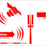 GPS-Ortung - Funktionschema 