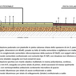 Riqualificazione urbana Acicatena - Torrente Lavinaio - Sezione percorso ciclo-pedonale