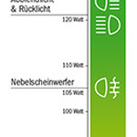 EnergyBike Physik 3 - die Folie der Lichtsäule kann individuell gestaltet werden