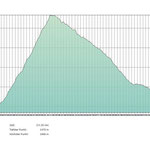 Engersch Niwen-Trail Profil