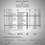 #2 - autobau SKM 2017 Rangliste Finalrennen KZ2, Wohlen AG (CH), Quelle: motorsport.ch