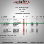 #1 SKM 2017 Rangliste Finalrennen OK Senior in Castelletto di Branduzzo (I), Quelle: motorsport.ch