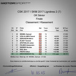 #7 - autobau SKM 2017 Rangliste Finalrennen OK Senior, Lignières NE (CH), Quelle: motorsport.ch