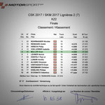 #7 - autobau SKM 2017 Rangliste Finalrennen KZ2, Lignières NE (CH), Quelle: motorsport.ch