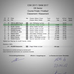 #2 - autobau SKM 2017 Rangliste Finalrennen OK Senior, Wohlen AG (CH), Quelle: motorsport.ch