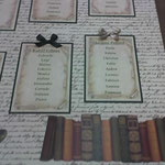 Dettaglio del tableau della scrittura
