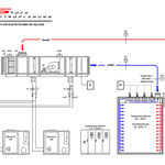 Anlagenschema für Umweltsimulation