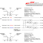 Beschreibung Konfiguration JUMO-Prozessregler