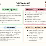 Descriptif gites des Polders