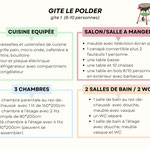 Descriptif gites des Polders