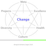 Consulting Diamond