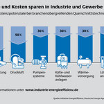 Querschnittstechnologien