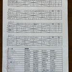 予選リーグ＆出場者リスト