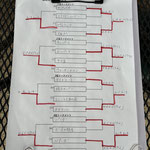 本戦トーナメント