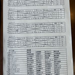 予選リーグ＆出場者リスト