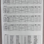 予選リーグ＆出場者リスト