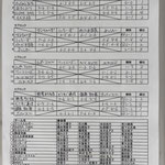 予選リーグ＆出場者リスト