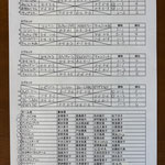 予選リーグ＆出場者リスト