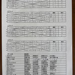予選リーグ＆出場者リスト