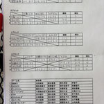 予選リーグ＆出場者リスト