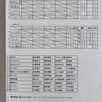 予選リーグ＆出場者リスト