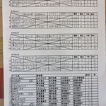 予選リーグ＆出場者リスト