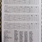 予選リーグ＆出場者リスト