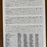 予選リーグ＆出場者リスト