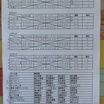 予戦リーグ＆出場者リスト