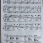 予選リーグ＆出場者リスト