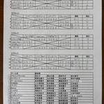 予選リーグ＆出場者リスト