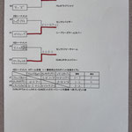 本戦トーナメント