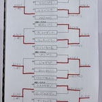 本戦トーナメント