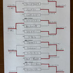 本戦トーナメント