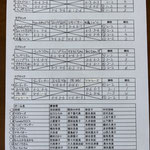 予選リーグ＆出場者リスト