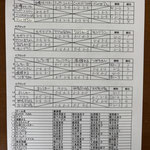 予選リーグ＆出場者リスト