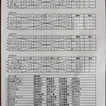 予選リーグ＆出場者リスト
