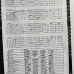 予選リーグ＆出場者リスト