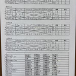 予選リーグ＆出場者リスト