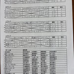 予選リーグ＆出場者リスト