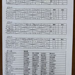 予選リーグ＆出場者リスト