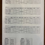 予選リーグ＆出場者リスト
