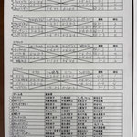 予選リーグ＆出場者リスト