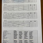 予選リーグ＆出場者リスト